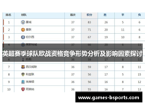 英超赛季球队欧战资格竞争形势分析及影响因素探讨
