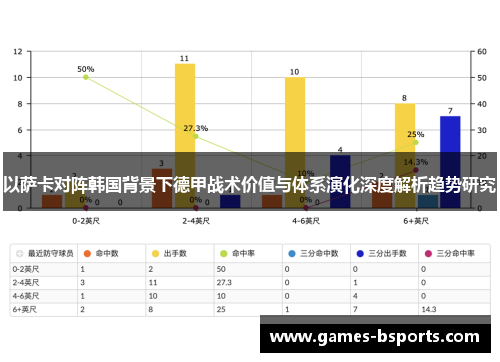 以萨卡对阵韩国背景下德甲战术价值与体系演化深度解析趋势研究 以萨卡对阵韩国背景下德甲战术价值与体系演化深度解析趋势研究