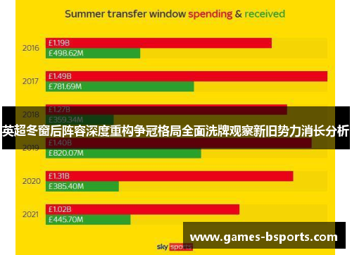 英超冬窗后阵容深度重构争冠格局全面洗牌观察新旧势力消长分析