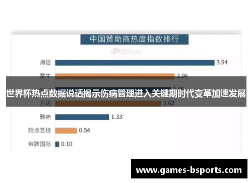 世界杯热点数据说话揭示伤病管理进入关键期时代变革加速发展 世界杯热点数据说话揭示伤病管理进入关键期时代变革加速发展