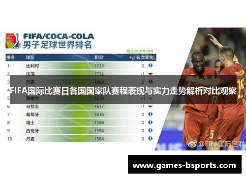 FIFA国际比赛日各国国家队赛程表现与实力走势解析对比观察 FIFA国际比赛日各国国家队赛程表现与实力走势解析对比观察