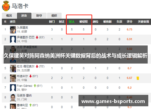 久保建英对阵阿森纳美洲杯关键数据背后的战术与成长逻辑解析