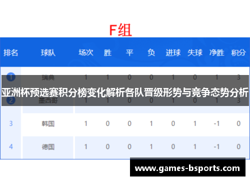 亚洲杯预选赛积分榜变化解析各队晋级形势与竞争态势分析