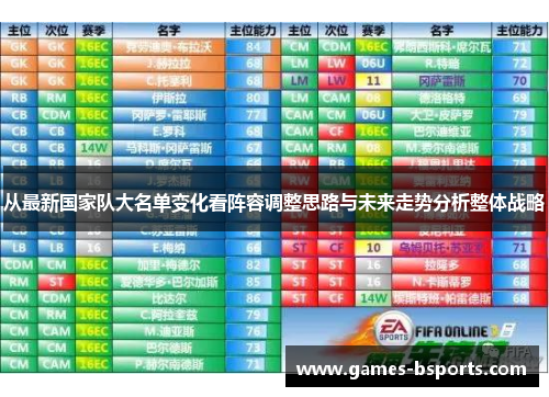 从最新国家队大名单变化看阵容调整思路与未来走势分析整体战略 从最新国家队大名单变化看阵容调整思路与未来走势分析整体战略