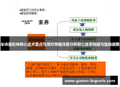 半决赛阶段核心战术重点与博弈策略深度分析研究体系构建与临场调整