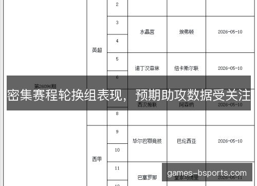 密集赛程轮换组表现，预期助攻数据受关注